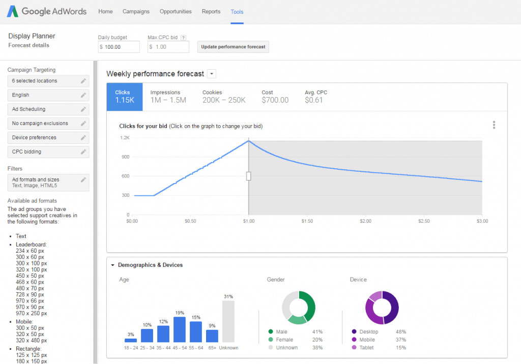 google display ads regional forecast for landscape supply company