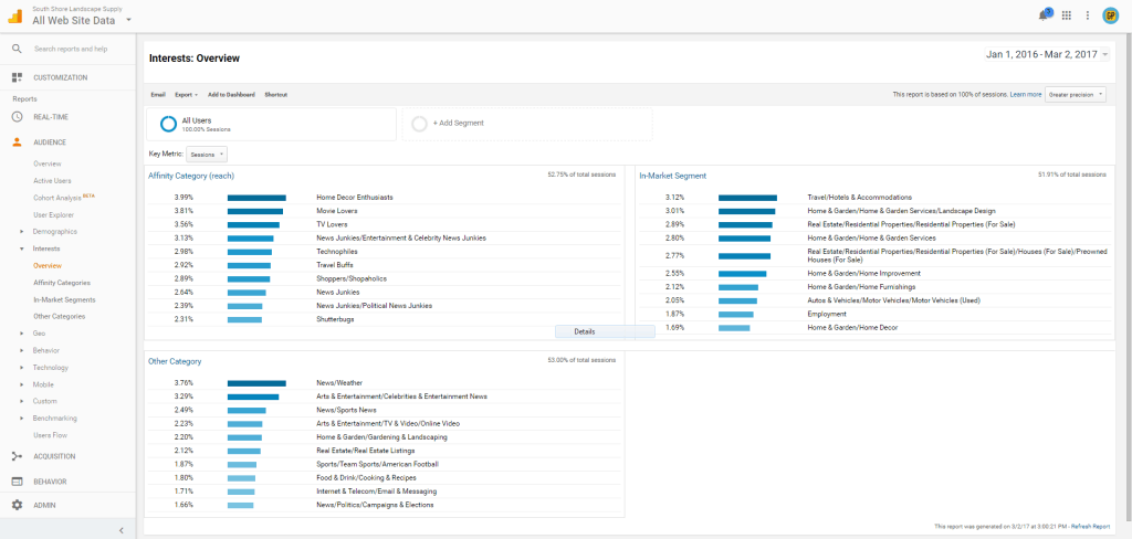 google analytics interests overview landscape supply company marketing