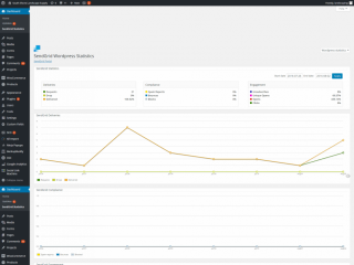 sendgrid email statistics lead generation landscape supply company marketing