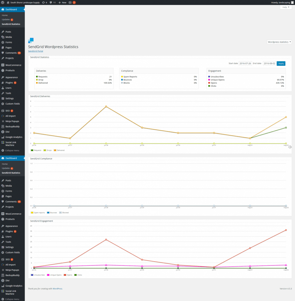 sendgrid email statistics lead generation landscape supply company marketing