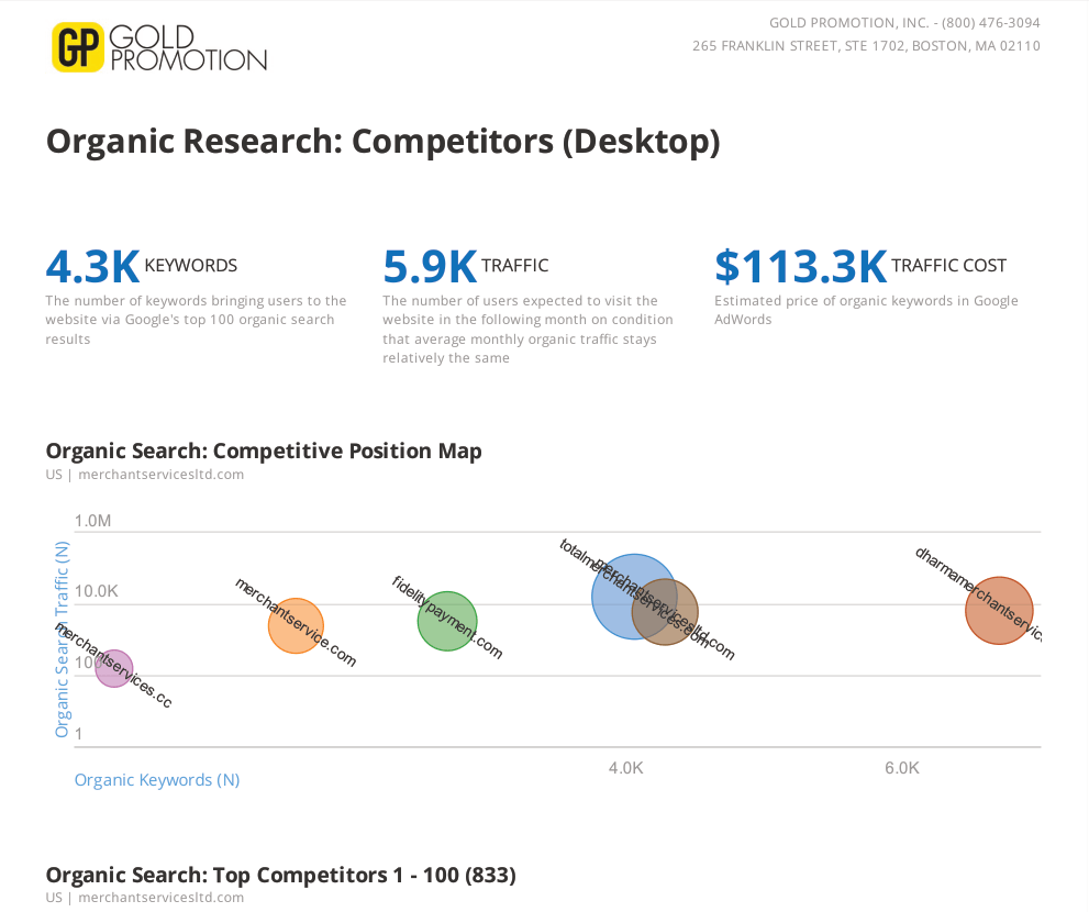 merchant services seo competition google organic