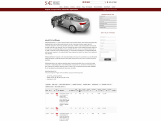 web application development manufacturing company product listings page by market