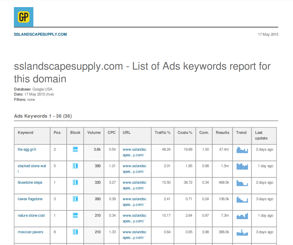 adwords ppc ads landscape supply company