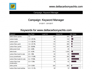seo keyword rankings digital marketing report for marketing boats and yachts
